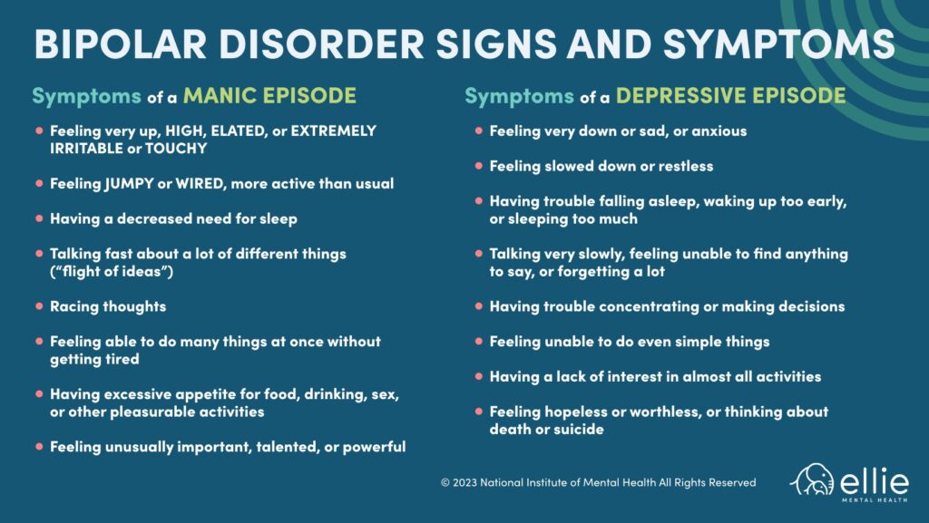 An infographic for Bipolar Disorder Signs and Symptoms