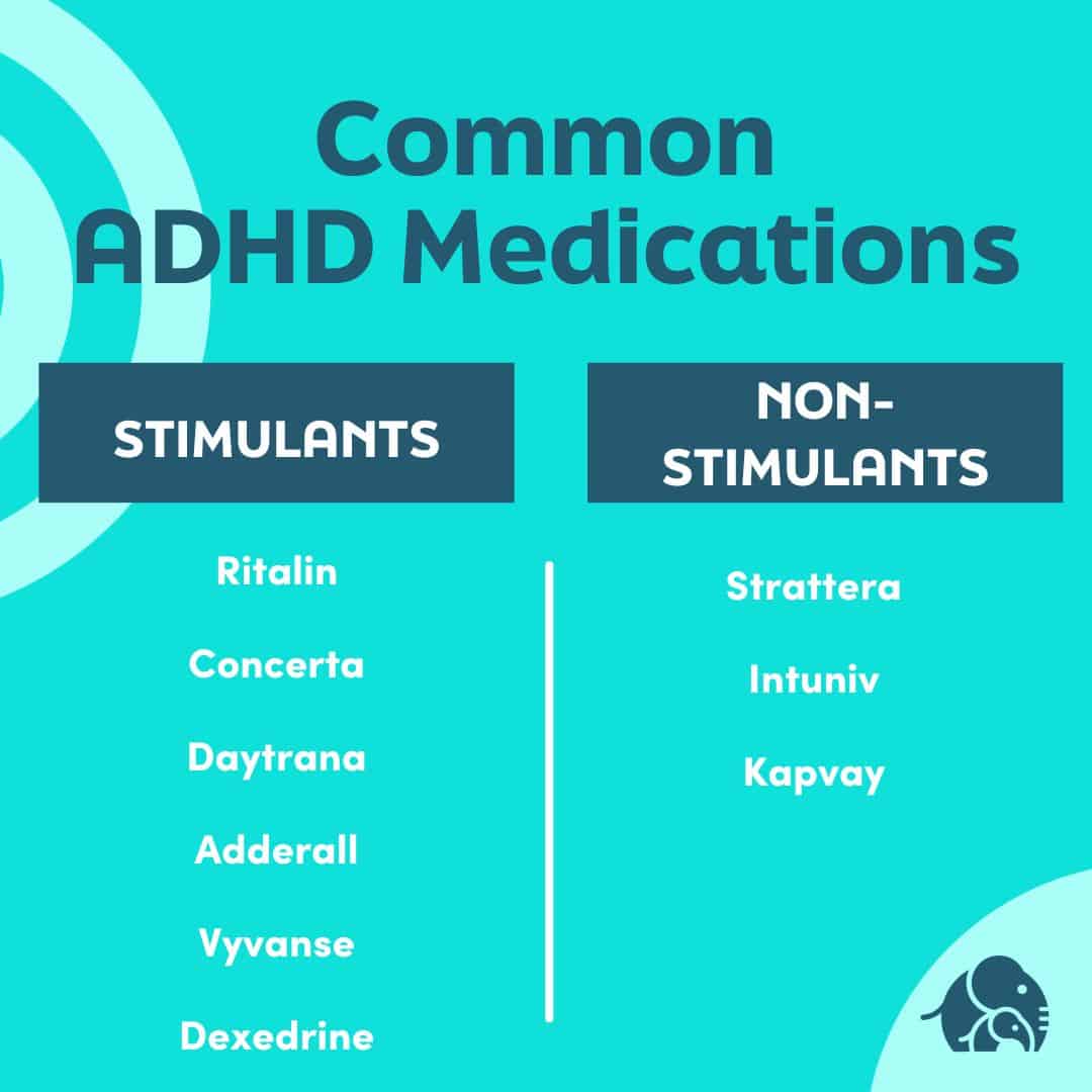 An infographic for Common ADHD Medications