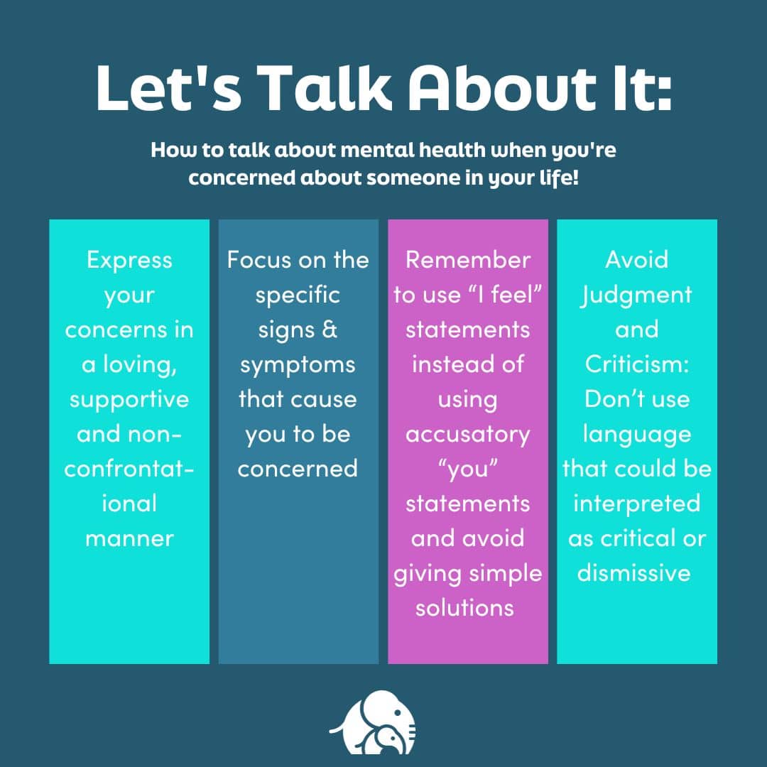 An infographic for Let's Talk About It: Mental Health