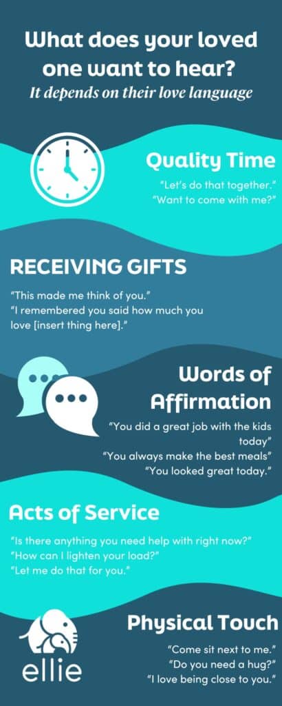 An infographic for Love Languages