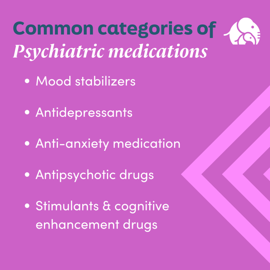 An infographic for Common Categories of Psychiatric Medications