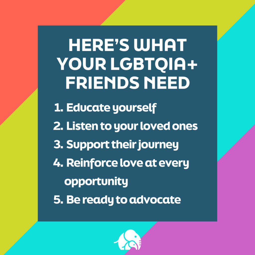 How Should I Respond if Someone Comes out to me as LGBTQIA+ Infographic